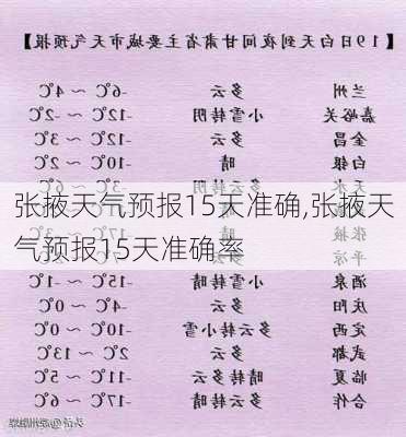 张掖天气预报15天准确,张掖天气预报15天准确率