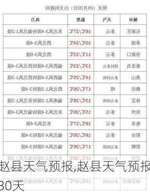 赵县天气预报,赵县天气预报30天-第1张图片-豌豆旅游网