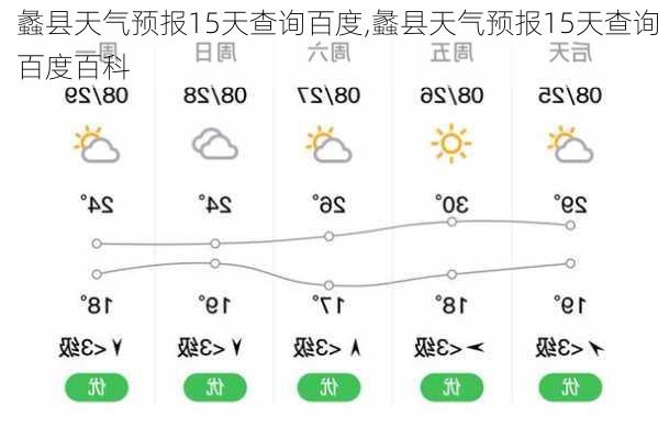 蠡县天气预报15天查询百度,蠡县天气预报15天查询百度百科-第2张图片-豌豆旅游网