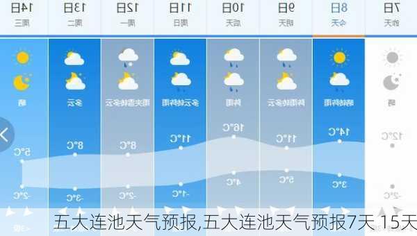 五大连池天气预报,五大连池天气预报7天 15天