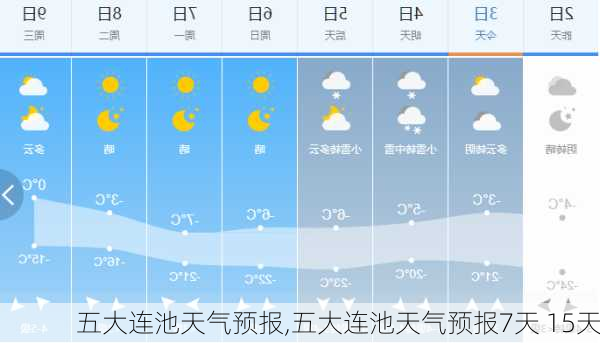 五大连池天气预报,五大连池天气预报7天 15天-第2张图片-豌豆旅游网