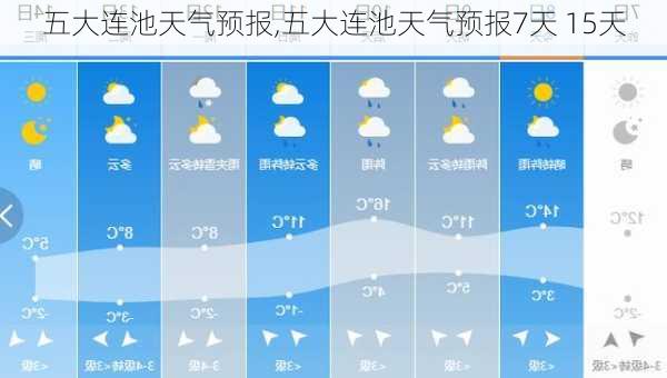 五大连池天气预报,五大连池天气预报7天 15天