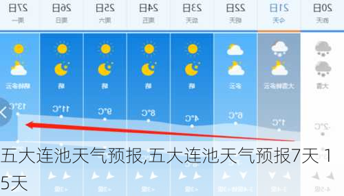 五大连池天气预报,五大连池天气预报7天 15天-第3张图片-豌豆旅游网