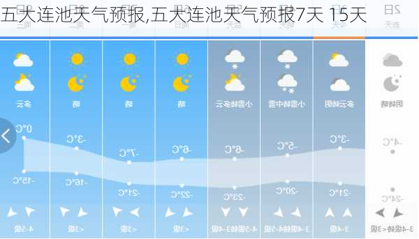 五大连池天气预报,五大连池天气预报7天 15天-第2张图片-豌豆旅游网