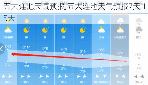 五大连池天气预报,五大连池天气预报7天 15天-第3张图片-豌豆旅游网