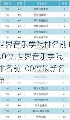 世界音乐学院排名前100位,世界音乐学院排名前100位最新名单-第2张图片-豌豆旅游网