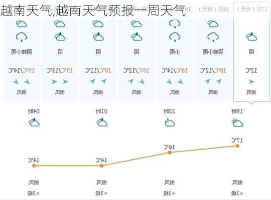 越南天气,越南天气预报一周天气-第1张图片-豌豆旅游网