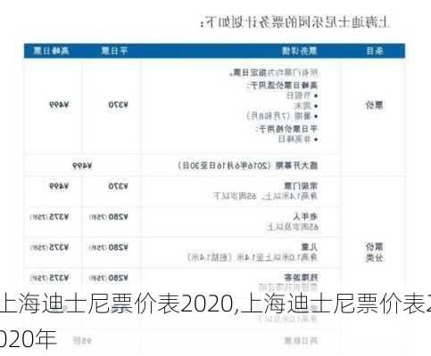 上海迪士尼票价表2020,上海迪士尼票价表2020年