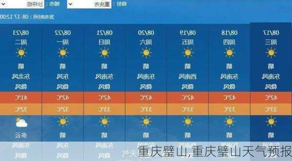 重庆璧山,重庆璧山天气预报-第1张图片-豌豆旅游网