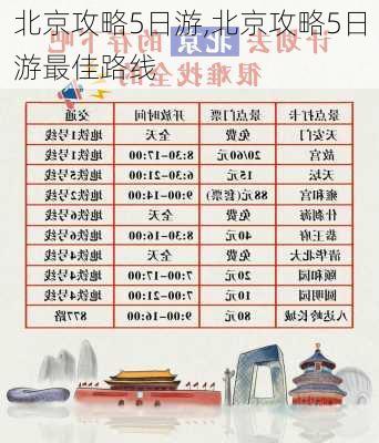 北京攻略5日游,北京攻略5日游最佳路线-第2张图片-豌豆旅游网