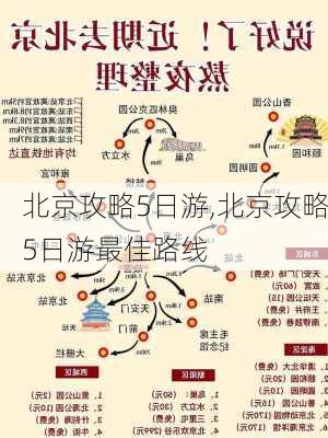 北京攻略5日游,北京攻略5日游最佳路线-第1张图片-豌豆旅游网