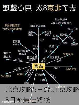 北京攻略5日游,北京攻略5日游最佳路线-第3张图片-豌豆旅游网