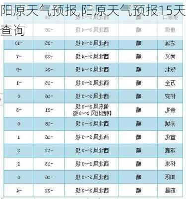 阳原天气预报,阳原天气预报15天查询-第3张图片-豌豆旅游网