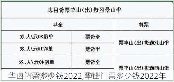 华山门票多少钱2022,华山门票多少钱2022年-第3张图片-豌豆旅游网