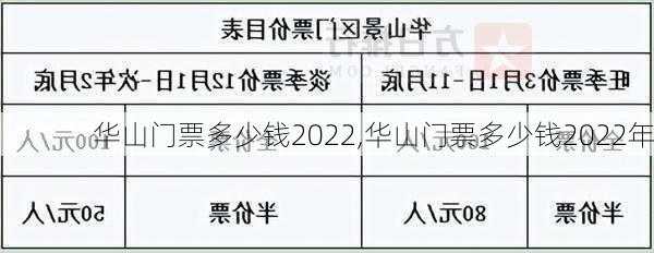 华山门票多少钱2022,华山门票多少钱2022年-第2张图片-豌豆旅游网