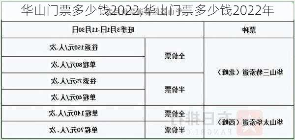 华山门票多少钱2022,华山门票多少钱2022年-第1张图片-豌豆旅游网