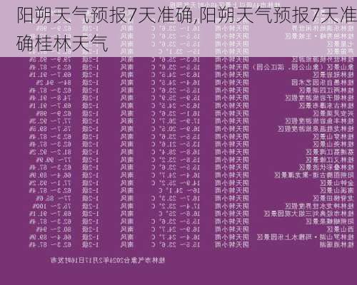 阳朔天气预报7天准确,阳朔天气预报7天准确桂林天气-第3张图片-豌豆旅游网