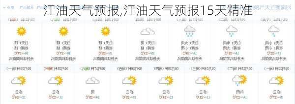 江油天气预报,江油天气预报15天精准-第2张图片-豌豆旅游网