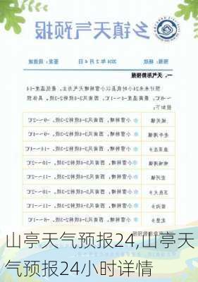 山亭天气预报24,山亭天气预报24小时详情-第3张图片-豌豆旅游网