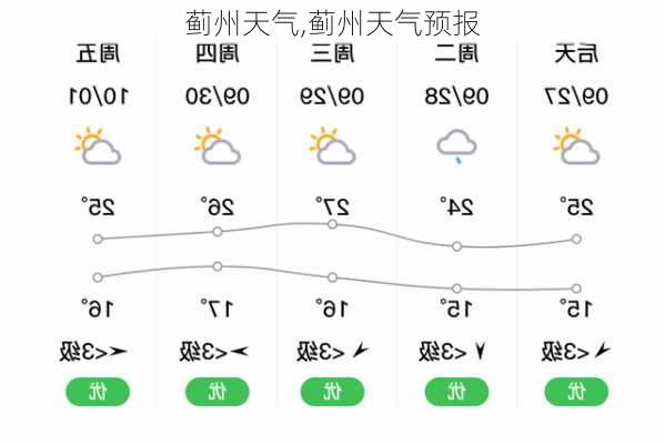 蓟州天气,蓟州天气预报-第3张图片-豌豆旅游网