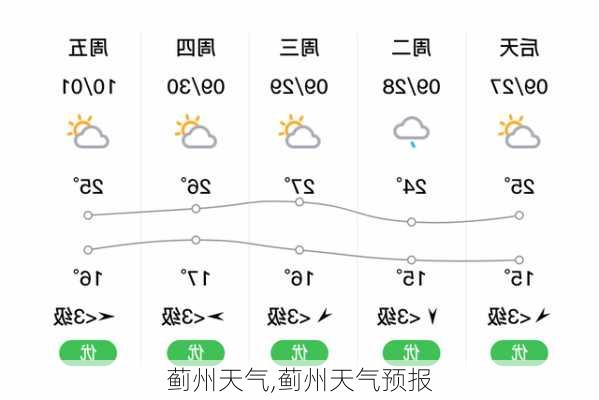 蓟州天气,蓟州天气预报-第3张图片-豌豆旅游网