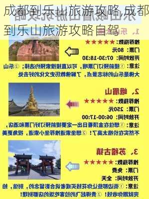 成都到乐山旅游攻略,成都到乐山旅游攻略自驾-第2张图片-豌豆旅游网