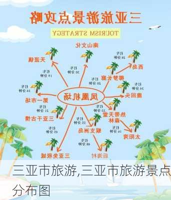 三亚市旅游,三亚市旅游景点分布图-第3张图片-豌豆旅游网