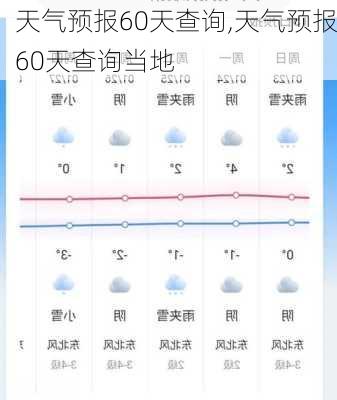 天气预报60天查询,天气预报60天查询当地