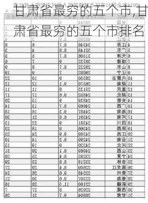 甘肃省最穷的五个市,甘肃省最穷的五个市排名-第3张图片-豌豆旅游网