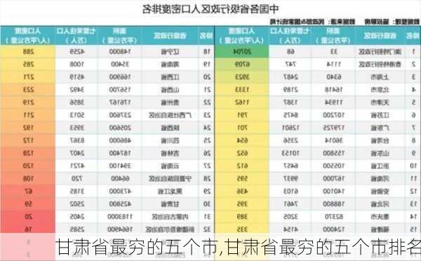 甘肃省最穷的五个市,甘肃省最穷的五个市排名-第2张图片-豌豆旅游网