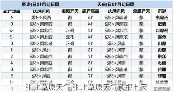 张北草原天气,张北草原天气预报七天-第3张图片-豌豆旅游网