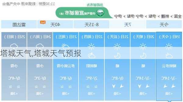 塔城天气,塔城天气预报-第1张图片-豌豆旅游网