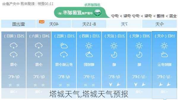 塔城天气,塔城天气预报-第1张图片-豌豆旅游网