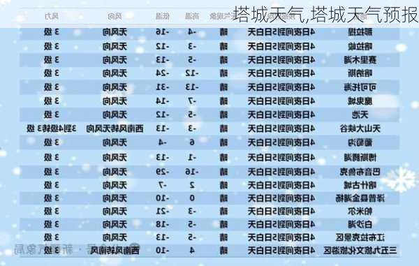 塔城天气,塔城天气预报-第2张图片-豌豆旅游网