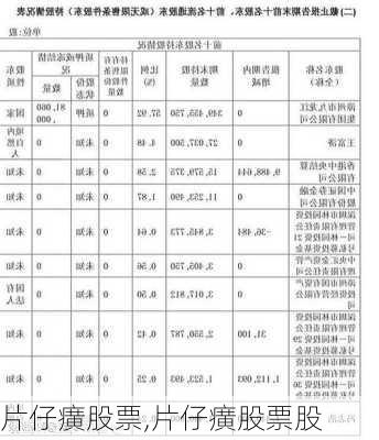 片仔癀股票,片仔癀股票股-第3张图片-豌豆旅游网