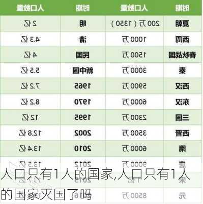 人口只有1人的国家,人口只有1人的国家灭国了吗-第2张图片-豌豆旅游网