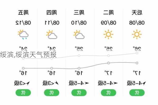 绥滨,绥滨天气预报-第1张图片-豌豆旅游网