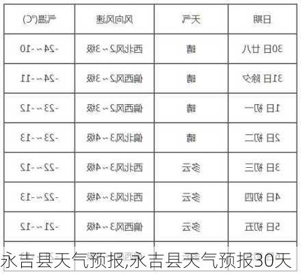 永吉县天气预报,永吉县天气预报30天-第1张图片-豌豆旅游网