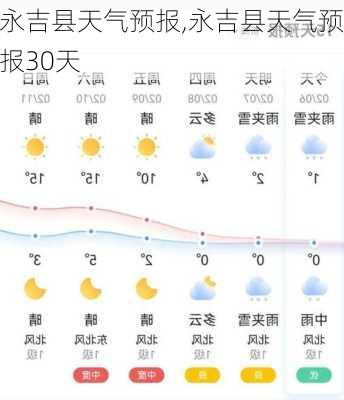 永吉县天气预报,永吉县天气预报30天-第2张图片-豌豆旅游网