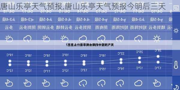 唐山乐亭天气预报,唐山乐亭天气预报今明后三天-第3张图片-豌豆旅游网