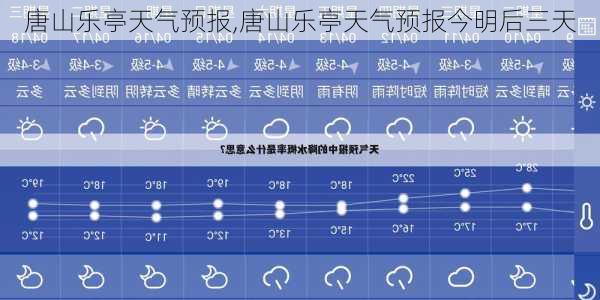 唐山乐亭天气预报,唐山乐亭天气预报今明后三天-第3张图片-豌豆旅游网