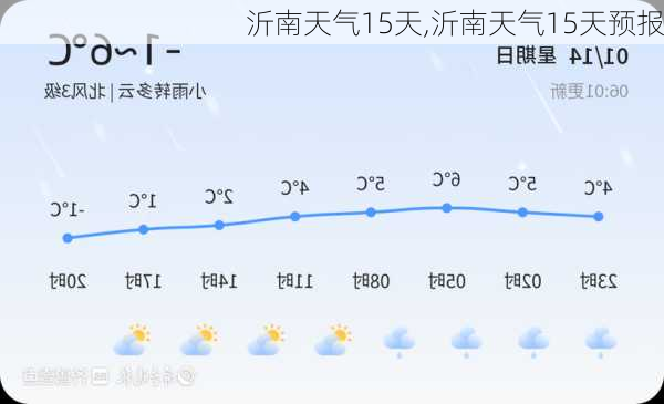 沂南天气15天,沂南天气15天预报-第1张图片-豌豆旅游网