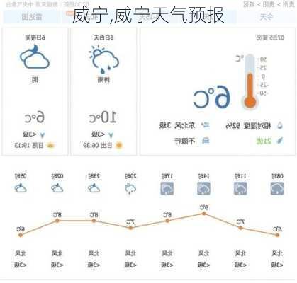 威宁,威宁天气预报-第3张图片-豌豆旅游网