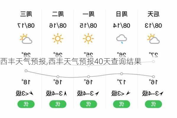 西丰天气预报,西丰天气预报40天查询结果-第1张图片-豌豆旅游网