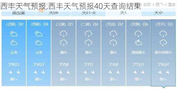 西丰天气预报,西丰天气预报40天查询结果-第2张图片-豌豆旅游网