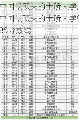 中国最顶尖的十所大学,中国最顶尖的十所大学985分数线-第2张图片-豌豆旅游网