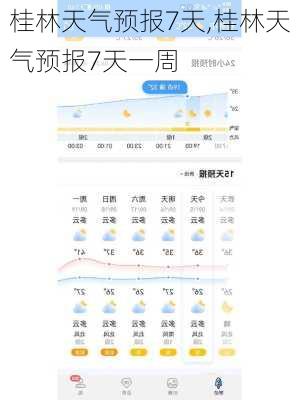 桂林天气预报7天,桂林天气预报7天一周-第1张图片-豌豆旅游网