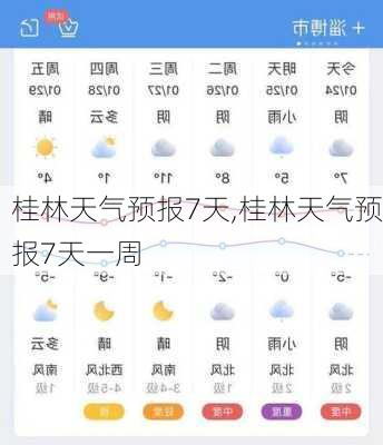 桂林天气预报7天,桂林天气预报7天一周-第3张图片-豌豆旅游网