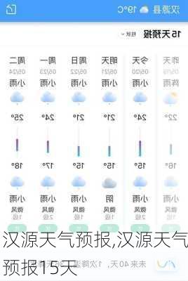 汉源天气预报,汉源天气预报15天-第3张图片-豌豆旅游网