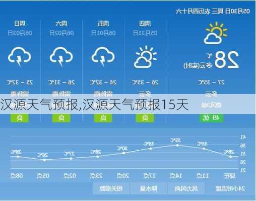 汉源天气预报,汉源天气预报15天-第1张图片-豌豆旅游网